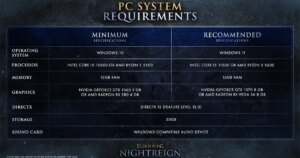 Read more about the article Elden Ring Nightreign's PC requirements are here to birth thee anew